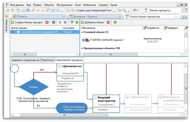Управление бизнес-процессами
